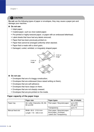 Page 23
Chapter 1
1 - 9
Paper capacity of the paper trays
CAUTION
Do not  use the following types of paper or envelopes, they may cause a paper jam and 
damage your machine.
■Do not use :
 Inkjet paper;
 Coated paper, such as vinyl coated paper;
 Pre-printed or highly textured paper, or paper with an embossed letterhead;
 Label sheets that have had any labels removed;
 Paper that has been previously printed on;
 Paper that cannot be arranged uniformly when stacked;
 Paper that is made with a short...