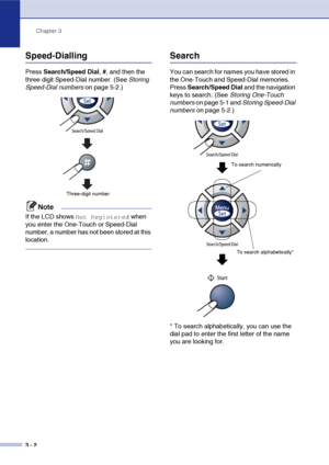 Page 41
Chapter 3
3 - 2
Speed-Dialling
Press  Search/Speed Dial , #, and then the 
three digit Speed-Dial number. (See  Storing 
Speed-Dial numbers  on page 5-2.)
Note
If the LCD shows Not Registered when 
you enter the One-Touch or Speed-Dial 
number, a number has not been stored at this 
location.
Search
You can search for names you have stored in 
the One-Touch and Speed-Dial memories. 
Press  Search/Speed Dial  and the navigation 
keys to search. (See  Storing One-Touch 
numbers  on page 5-1 and 
Storing...