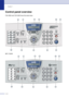 Page 19
Chapter 1
1 - 5
Control panel overview
FAX-2820 and FAX-2920 have the same keys.
MFC-7225N 
01/01 00:00 Fax
01/01 00:00 Fax
12
 