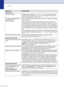 Page 93
Chapter 11
11 - 11
Sending Faxes
Poor fax send quality  Try changing your resolution to  Fine or S.Fine . Make a copy to check your 
machine’s scanner operation. If the copy quality is not good, clean the scanner. 
(See  Cleaning the scanner  on page 11-21.)
Transmission Verification Report 
says ‘RESULT:NG’ or 
‘RESULT:ERROR’. There is probably temporary noise or static on the line. Try sending the fax again.
(MFC-7225N only)
If you send a PC FAX message and get ‘RESULT:NG’ on the Transmission...