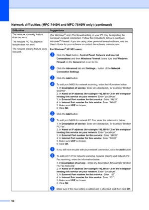 Page 10494
The network scanning feature 
does not work.
The network PC Fax Receive 
feature does not work.
The network printing feature does 
not work.(For Windows® only) The firewall setting on your PC may be rejecting the 
necessary network connection. Follow t he instructions below to configure 
Windows
® Firewall. If you are using other personal firewall software, see the 
User’s Guide for your software or  contact the software manufacturer.
For Windows
® XP SP2 users:
aClick the  Start button,  Control...