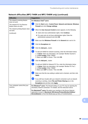 Page 105Troubleshooting and routine maintenance95
B
The network scanning feature 
does not work.
The network PC Fax Receive 
feature does not work.
The network printing feature does 
not work.
(continued)For Windows Vista® users:
aClick the Start
 button, Control Panel , Network and Internet , Windows 
Firewall  and click  Change settings .
bWhen the User Account Control  screen appears, do the following.
„ Users who have administrator rights: Click  Continue.
„ For users who do not have administrator rights:...