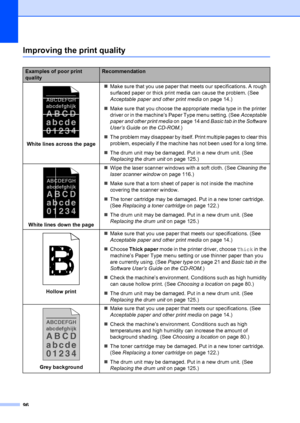 Page 10696
Improving the print qualityB
Examples of poor print 
qualityRecommendation
 
White lines across the page„
Make sure that you use paper that meets our specifications. A rough 
surfaced paper or thick print media can cause the problem. (See 
Acceptable paper and other print media  on page 14.)
„ Make sure that you choose the appropriate media type in the printer 
driver or in the machine’s Paper Type menu setting. (See  Acceptable 
paper and other print media  on page 14 and Basic tab in the Software...