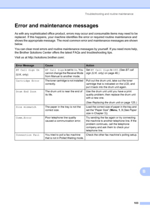 Page 113Troubleshooting and routine maintenance103
B
Error and maintenance messagesB
As with any sophisticated office product, errors may occur and consumable items may need to be 
replaced. If this happens, your machine identifies the error or required routine maintenance and 
shows the appropriate message. The most commo n error and maintenance messages are shown 
below.
You can clear most errors and routine maintenanc e messages by yourself. If you need more help, 
the Brother Solutions Center offers t he...