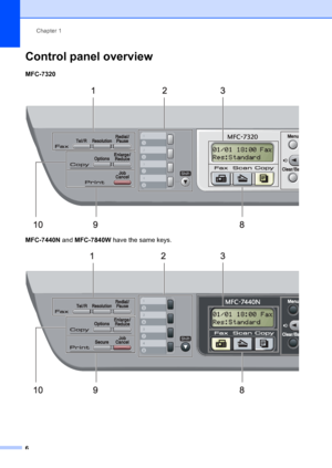 Page 16Chapter 1
6
Control panel overview1
MFC-7320
 
MFC-7440N  and MFC-7840W  have the same keys.
 
5 1
2
6
3
7
4
8
 