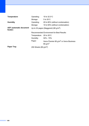 Page 158148
TemperatureOperating: 10 to 32.5°C
Storage: 5 to 35 °C
Humidity Operating: 20 to 80% (without condensation)
Storage: 10 to 90% (without condensation)
ADF (automatic document 
feeder) Up to 35 pages (Staggered) (80 g/m
2)
Recommended Environment for Best Results:
Temperature: 20 to 30 °C
Humidity: 50% - 70%
Paper: Xerox Premier 80 g/m
2 or Xerox Business 
80 g/m
2
Paper Tray 250 Sheets (80 g/m2)
 