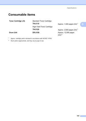 Page 167Specifications157
D
Consumable itemsD
1Approx. cartridge yield is declared in accordance with ISO/IEC 19752.
2Drum yield is approximate,  and may vary by type of use.
Toner Cartridge Life Standard Toner Cartridge:
TN-2110:
Approx. 1,500 pages (A4)
1
High-Yield Toner Cartridge:
TN-2120:
Approx. 2,600 pages (A4)
1
Drum Unit DR-2100: Approx. 12,000 pages 
(A4)
2
 