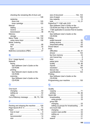 Page 179169
F
checking the remaining life of drum unit 
............................................................. 128
replacing drum unit
 .......................................... 125
toner cartridge
 .................................. 122
Manual dialling
 ................................................... 51
receive
 .................................................. 40
transmission
 .......................................... 38
Memory storage
 ................................................ 130
Menu...