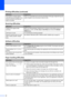 Page 10292
The headers or footers appear 
when the document displays on the 
screen but they do not show up 
when it is printed.There is an unprintable area on the top and bottom of the page. Adjust the top and 
bottom margins in your document to allow for this.
Scanning difficulties
DifficultiesSuggestions
TWAIN errors appear while 
scanning. Make sure that the Brother TWAIN driver is chosen as the primary source. In 
PaperPort™ 11SE, click 
File, Scan or Get Photo  and choose the Brother 
TWAIN driver .
OCR...