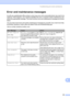 Page 113Troubleshooting and routine maintenance103
B
Error and maintenance messagesB
As with any sophisticated office product, errors may occur and consumable items may need to be 
replaced. If this happens, your machine identifies the error or required routine maintenance and 
shows the appropriate message. The most commo n error and maintenance messages are shown 
below.
You can clear most errors and routine maintenanc e messages by yourself. If you need more help, 
the Brother Solutions Center offers t he...