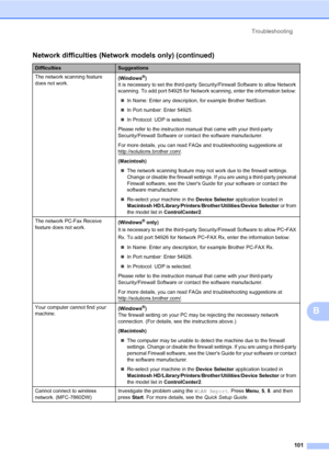 Page 111Troubleshooting
101
B
The network scanning feature 
does not work.(Windows®)
It is necessary to set the third-party Security/Firewall Software to allow Network 
scanning. To add port 54925 for Network scanning, enter the information below: 
In Name: Enter any description, for example Brother NetScan.
In Port number: Enter 54925.
In Protocol: UDP is selected.
Please refer to the instruction manual that came with your third-party 
Security/Firewall Software or contact the software manufacturer.
For more...