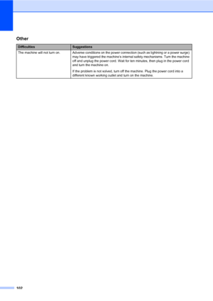 Page 112102
Other
DifficultiesSuggestions
The machine will not turn on. Adverse conditions on the power connection (such as lightning or a power surge) 
may have triggered the machine’s internal safety mechanisms. Turn the machine 
off and unplug the power cord. Wait for ten minutes, then plug in the power cord 
and turn the machine on.
If the problem is not solved, turn off the machine. Plug the power cord into a 
different known working outlet and turn on the machine.
 