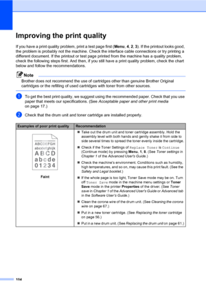 Page 114104
Improving the print qualityB
If you have a print quality problem, print a test page first (Menu, 4, 2, 3). If the printout looks good, 
the problem is probably not the machine. Check the interface cable connections or try printing a 
different document. If the printout or test page printed from the machine has a quality problem, 
check the following steps first. And then, if you still have a print quality problem, check the chart 
below and follow the recommendations.
Note
Brother does not recommend...