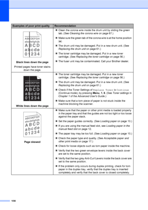 Page 118108
 
Black lines down the page
Printed pages have toner stains 
down the page.Clean the corona wire inside the drum unit by sliding the green 
tab. (See Cleaning the corona wire on page 67.)
Make sure the green tab of the corona wire is at the home position 
(a).
The drum unit may be damaged. Put in a new drum unit. (See 
Replacing the drum unit on page 61.)
The toner cartridge may be damaged. Put in a new toner 
cartridge. (See Replacing the toner cartridge on page 56.)
The fuser unit may be...