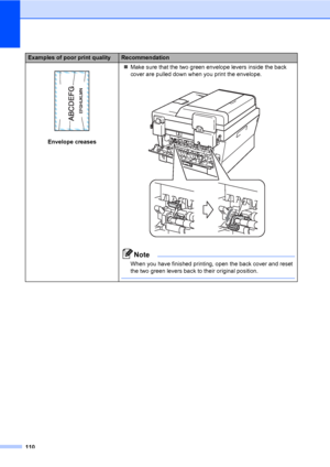 Page 120110
 
Envelope creasesMake sure that the two green envelope levers inside the back 
cover are pulled down when you print the envelope.
 
Note
When you have finished printing, open the back cover and reset 
the two green levers back to their original position.
 
Examples of poor print qualityRecommendation
 