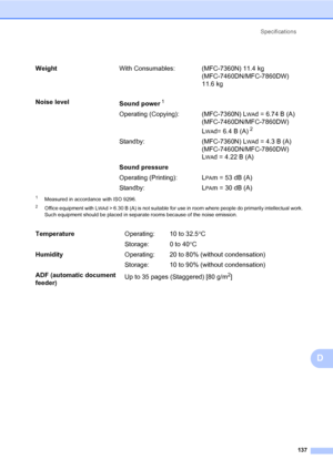 Page 147Specifications
137
D
WeightWith Consumables: (MFC-7360N) 11.4 kg 
(MFC-7460DN/MFC-7860DW) 
11.6 kg
Noise level
Sound power
1
Operating (Copying): (MFC-7360N) LWAd = 6.74 B (A) 
(MFC-7460DN/MFC-7860DW) 
L
WAd= 6.4 B (A)2
Standby: (MFC-7360N) LWAd = 4.3 B (A) 
(MFC-7460DN/MFC-7860DW) 
L
WAd = 4.22 B (A)
Sound pressure
Operating (Printing): L
PAm = 53 dB (A)
Standby: L
PAm = 30 dB (A)
1Measured in accordance with ISO 9296.
2Office equipment with LWAd > 6.30 B (A) is not suitable for use in room where people...