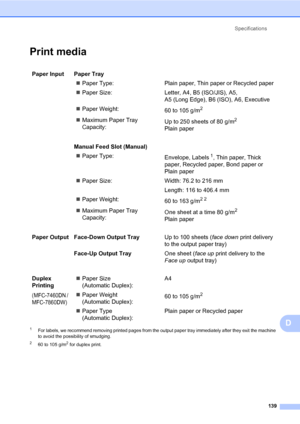 Page 149Specifications
139
D
Print mediaD
1For labels, we recommend removing printed pages from the output paper tray immediately after they exit the machine 
to avoid the possibility of smudging.
260 to 105 g/m2 for duplex print.
Paper Input  Paper Tray
Paper Type: Plain paper, Thin paper or Recycled paper
Paper Size: Letter, A4, B5 (ISO/JIS), A5, 
A5 (Long Edge), B6 (ISO), A6, Executive
Paper Weight:
60 to 105 g/m
2
Maximum Paper Tray 
Capacity:Up to 250 sheets of 80 g/m2 
Plain paper
Manual Feed Slot...