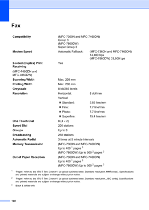 Page 150140
FaxD
1‘Pages’ refers to the ‘ITU-T Test Chart #1’ (a typical business letter, Standard resolution, MMR code). Specifications 
and printed materials are subject to change without prior notice.
2‘Pages’ refers to the ‘ITU-T Test Chart #1’ (a typical business letter, Standard resolution, JBIG code). Specifications 
and printed materials are subject to change without prior notice.
3Black & White only
Compatibility(MFC-7360N and MFC-7460DN) 
Group 3 
(MFC-7860DW) 
Super Group 3
Modem SpeedAutomatic...