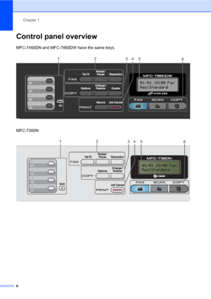 Page 16Chapter 1
6
Control panel overview1
MFC-7460DN and MFC-7860DW have the same keys.
 
MFC-7360N
 
1
2
3
4
5
6
7
8
1
23
6 45
1
23
6 45
 