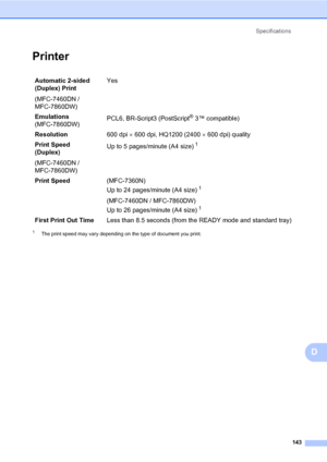 Page 153Specifications
143
D
PrinterD
1The print speed may vary depending on the type of document you print.
Automatic 2-sided 
(Duplex) Print
(MFC-7460DN / 
MFC-7860DW)Yes
Emulations 
(MFC-7860DW)PCL6, BR-Script3 (PostScript
® 3™ compatible)
Resolution600 dpi  600 dpi, HQ1200 (2400  600 dpi) quality
Print Speed 
(Duplex)
(MFC-7460DN / 
MFC-7860DW)Up to 5 pages/minute (A4 size)
1
Print Speed(MFC-7360N) 
Up to 24 pages/minute (A4 size)
1
(MFC-7460DN / MFC-7860DW) 
Up to 26 pages/minute (A4 size)
1
First Print...