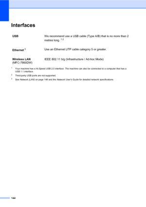 Page 154144
InterfacesD
1Your machine has a Hi-Speed USB 2.0 interface. The machine can also be connected to a computer that has a 
USB 1.1 interface.
2Third-party USB ports are not supported.
3See Network (LAN) on page 148 and the Network Users Guide for detailed network specifications.
USBWe recommend use a USB cable (Type A/B) that is no more than 2 
metres long.
12
Ethernet3Use an Ethernet UTP cable category 5 or greater.
Wireless LAN
(MFC-7860DW)IEEE 802.11 b/g (Infrastructure / Ad-hoc Mode)
 