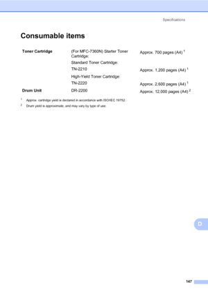 Page 157Specifications
147
D
Consumable itemsD
1Approx. cartridge yield is declared in accordance with ISO/IEC 19752.
2Drum yield is approximate, and may vary by type of use.
Toner Cartridge(For MFC-7360N) Starter Toner 
Cartridge:Approx. 700 pages (A4)1
Standard Toner Cartridge:
TN-2210
Approx. 1,200 pages (A4)
1
High-Yield Toner Cartridge:
TN-2220
Approx. 2,600 pages (A4)
1
Drum UnitDR-2200
Approx. 12,000 pages (A4)2
 