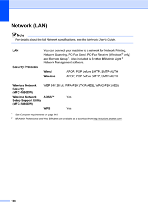 Page 158148
Network (LAN)D
Note
For details about the full Network specifications, see the Network Users Guide.
 
1See Computer requirements on page 145.
2BRAdmin Professional and Web BRAdmin are available as a download from http://solutions.brother.com/.
LANYou can connect your machine to a network for Network Printing, 
Network Scanning, PC-Fax Send, PC-Fax Receive (Windows
® only) 
and Remote Setup
1. Also included is Brother BRAdmin Light2 
Network Management software.
Security Protocols
WiredAPOP, POP...