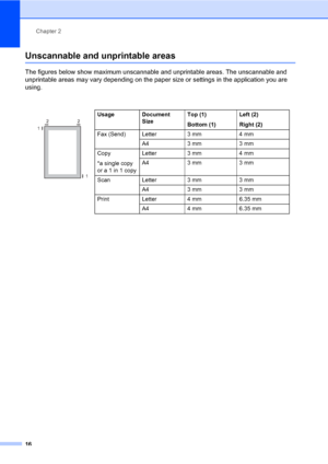 Page 26Chapter 2
16
Unscannable and unprintable areas2
The figures below show maximum unscannable and unprintable areas. The unscannable and 
unprintable areas may vary depending on the paper size or settings in the application you are 
using.
 Usage Document 
SizeTop (1)
Bottom (1)Left (2)
Right (2)
Fax (Send) Letter 3 mm 4 mm
A4 3 mm 3 mm
Copy
*a single copy 
or a 1 in 1 copyLetter 3 mm 4 mm
A4 3 mm 3 mm
Scan Letter 3 mm 3 mm
A4 3 mm 3 mm
Print Letter 4 mm 6.35 mm
A4 4mm 6.35mm
2
2
1
1
 