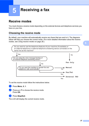 Page 3727
5
5
Receive modes5
You must choose a receive mode depending on the external devices and telephone services you 
have on your line.
Choosing the receive mode5
By default, your machine will automatically receive any faxes that are sent to it. The diagrams 
below will help you choose the correct mode. (For more detailed information about the receive 
modes, see Using receive modes on page 28.)
 
To set the receive mode follow the instructions below.
aPress Menu, 0, 1.
bPress a or b to choose the receive...