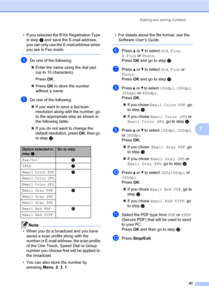 Page 51Dialling and storing numbers
41
7
• If you selected the IFAX Registration Type 
in step b and save the E-mail address, 
you can only use the E-mail address when 
you are in Fax mode.
 
dDo one of the following:
Enter the name using the dial pad 
(up to 15 characters).
Press OK.
Press OK to store the number 
without a name.
eDo one of the following:
If you want to save a fax/scan 
resolution along with the number, go 
to the appropriate step as shown in 
the following table:
If you do not want to...