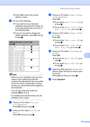 Page 53Dialling and storing numbers
43
7
Press OK to store the number 
without a name.
eDo one of the following:
If you want to save a fax/scan 
resolution along with the number, go 
to the appropriate step as shown in 
the following table:
If you do not want to change the 
default resolution, press OK, then go 
to step l.
Note
• When you do a broadcast and you have 
saved a scan profile along with the 
number or E-mail address, the scan profile 
of the One Touch, Speed Dial or Group 
number you choose first...