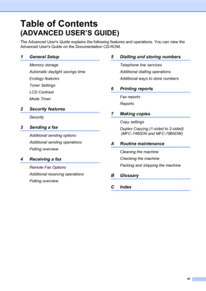 Page 9vi
Table of Contents 
(ADVANCED USER’S GUIDE)
The Advanced Users Guide explains the following features and operations. You can view the 
Advanced Users Guide on the Documentation CD-ROM.
1 General Setup
Memory storage
Automatic daylight savings time
Ecology features
Toner Settings
LCD Contrast
Mode Timer
2 Security features
Security
3 Sending a fax
Additional sending options
Additional sending operations
Polling overview
4 Receiving a fax
Remote Fax Options
Additional receiving operations
Polling...