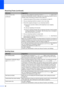 Page 10696
Cannot receive a fax.
(continued)If you are using a telephone answering machine (External TAD mode) on the 
same line as the Brother machine, make sure your answering machine is set up 
correctly. (See Connecting an external TAD on page 32.)
1 Connect the external TAD as shown in the illustration on page 32.
2 Set your answering machine to answer in one or two rings.
3 Record the outgoing message on your answering machine.
Record five seconds of silence at the beginning of your outgoing 
message....