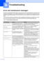 Page 8676
B
Error and maintenance messagesB
As with any sophisticated office product, errors may occur and consumable items may need to be 
replaced. If this happens, your machine identifies the error or required routine maintenance and 
shows the appropriate message. The most common error and maintenance messages are shown 
below.
You can clear most errors and perform routine maintenance messages by yourself. If you need 
more help, the Brother Solutions Center offers the latest FAQs and troubleshooting tips:...