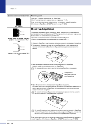 Page 101Глава 11
11  18
Все черное
Очистите главный коронатор на барабане. 
(См. Очистка главного коронатора на странице 11!25.)
Если качество печати не повысилось, установите новый барабан. 
(См. Замена барабана (DR2075) на странице 11!29.)
Белые точки на черном тексте и 
графике на расстоянии в 78,5 
мм
Черные точки на расстоянии 78,5 
 мм
Очистка барабана
Обычная и бумажная пыль, клей и пр. могут прилипнуть к поверхности 
светочувствительного барабана (OPC) и привести к появлению черных или 
белых пятен на...