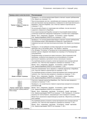 Page 102Устранение неисправностей и текущий уход
11  19
11
Черные следы от тонера на 
странице
Проверьте, что используемая вами бумага отвечает нашим требованиям. 
(См. Бумага на странице 1!9.)
При использовании листов с наклейками для лазерных принтеров клей от 
этих листов может иногда прилипать к поверхности светочувствительного 
барабана. Очистите барабан. (См. Очистка главного коронатора на 
странице 11!25.)
Не используйте бумагу со скрепками или скобами, так как они могут 
оцарапать поверхность барабана....