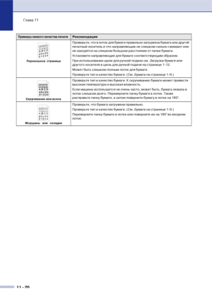 Page 103Глава 11
11  20
Перекошена страница
Проверьте, что в лоток для бумаги правильно загружена бумага или другой 
печатный носитель и что направляющие не слишком сильно сжимают или 
не находятся на слишком большом расстоянии от пачки бумаги. 
Установите направляющие для бумаги соответствующим образом.
При использовании щели для ручной подачи см. Загрузка бумаги или 
другого носителя в щель для ручной подачи на странице 1!12.
Может быть слишком полным лоток для бумаги.
Проверьте тип и качество бумаги. (См....