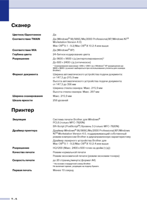 Page 137Т  5
Сканер 
Принтер
Цветное/ОднотонноеДа
Соответствие TWAIN Да (Windows
® 98/98SE/Me/2000 Professional/XP/Windows NT® 
Workstation Version 4.0)
Mac OS
® 9.1 ! 9.2/Mac OS® X 10.2.4 или выше
Соответствие WIA Да (Windows
® XP)
Глубина цвета24!битное кодирование цвета
РазрешениеДо 9600 
× 9600 т/д (интерполированное)*
До 600 
× 2400 т/д (оптическое)
* Сканирование максимум 1200 x 1200 т/д с Windows® XP (разрешение до 
9600 x 9600 т/д может выбираться при использовании утилиты для сканера 
Brother)
Формат...