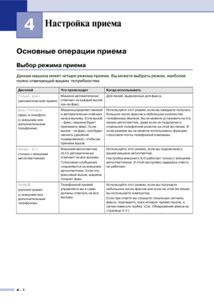 Page 534  1
4
Основные операции приема
Выбор режима приема 
Данная машина имеет четыре режима приема. Вы можете выбрать режим, наиболее 
полно отвечающий вашим  потребностям.
Настройка приема
ДисплейЧто происходитКогда использовать
Только факс
(автоматический прием)Машина автоматически 
отвечает на каждый вызов 
как на факс.Для линий, выделенных для факса.
Факс/Телефон
(факс и телефон)
(с внешним или 
дополнительным 
телефоном)Машина управляет линией 
и автоматически отвечает 
на все вызовы. Если вызов 
–...