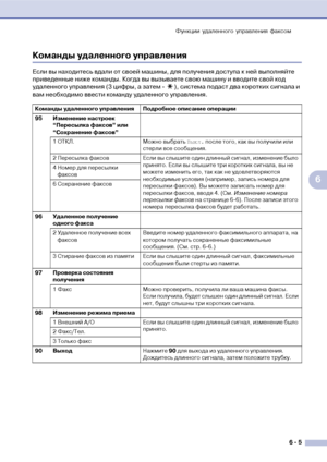 Page 68Функции удаленного управления факсом
6  5
6
Команды удаленного управления
Если вы находитесь вдали от своей машины, для получения доступа к ней выполняйте 
приведенные ниже команды. Когда вы вызываете свою машину и вводите свой код 
удаленного управления (3 цифры, а затем !  ), система подаст два коротких сигнала и 
вам необходимо ввести команду удаленного управления.
Команды удаленного управления Подробное описание операции
95 Изменение настроек 
“Пересылка факсов” или 
“Сохранение факсов”
1 ОТКЛ....