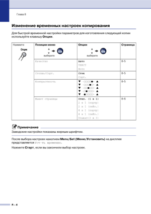 Page 75Глава 8
8  4
Изменение временных настроек копирования
Для быстрой временной настройки параметров для изготовления следующей копии 
используйте клавишу Опции.
Примечание
Заводские настройки показаны жирным шрифтом.
После выбора настроек нажатием Меnu/Set (Меню/Установить) на дисплее 
представляется Устть временно.
Нажмите Старт, если вы закончили выбор настроек.
Нажмите
Позиции меню Опции Страница
КачествоАвто
ТЕКСТ
Фото8!5
Стопка/Сорт.Стэк
Сорт.8!5
Контрастность
▼ …………„+ ▲
▼
 ………„…+ ▲
▼
 ……„……+ ▲
▼...