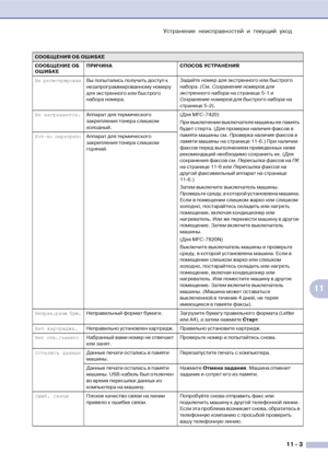 Page 86Устранение неисправностей и текущий уход
11  3
11
Не регистрированВы попытались получить доступ к 
незапрограммированному номеру 
для экстренного или быстрого 
набора номера.Задайте номер для экстренного или быстрого 
набора. (См. Сохранение номеров для 
экстренного набора на странице 5!1 и 
Сохранение номеров для быстрого набора на 
странице 5!2).
Не нагревается.Аппарат для термического 
закрепления тонера слишком 
холодный.(Для MFC!7420)
При выключении выключателя машины ее память 
будет стерта. (Для...