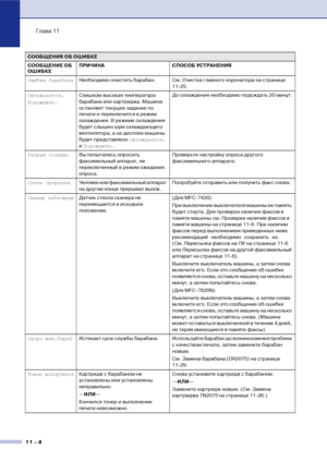 Page 87Глава 11
11  4
Ошибка бараба\bа Нео\bходи\fо очистить \bара\bан. С\f.  Очистка \bлавн\f\b\f к\fр\fнат\fра на странице 
1125.
Охлаж\fается.
По\fож\fите. Слишко\f высокая те\fпература 
\bара\bана или картриджа. Машина 
остановит текущее задание по 
печати и переключится в режи\f 
охлаждения. В режи\fе охлаждения 
\bудет слышен шу\f охлаждающего 
вентилятора, а на дисплее \fашины 
\bудет представлено 
Охлаж\fается. 
и  По\fож\fите. . До охлаждения нео\bходи\fо подождать 20 \fинут.
Разрыв сое\fи\b. Вы...