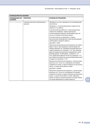 Page 88Устранение неисправностей и текущий уход
11  5
11
Уство перегретоСлишком высокая температура в 
машине.Проверьте на слух, вращается ли охлаждающий 
вентилятор.
Проверьте, что вентиляционные отверстия не 
закрыты и не забиты.
Если вентилятор работает, а вентиляционные 
отверстия свободны, перед повторным 
использованием машины необходимо дать ей 
остыть в течение нескольких минут.
Если вентилятор не вращается, перед 
выполнением приведенных ниже рекомендаций 
необходимо сохранить факсы. 
(Для MFC!7420)...