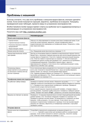 Page 95Глава 11
11  12
Проблемы с машиной
Если вы считаете, что у вас есть проблемы с внешним видом факсов, вначале сделайте 
копию. Если копия получается хорошей, вероятно, проблема не в машине. Пользуясь 
приведенной ниже таблицей, примите меры по устранению неисправностей.
Brother Solutions Center предоставляет ответы на наиболее часто задаваемые вопросы и 
рекомендации по устранению неисправностей.
Посетите наш сайт http://solutions.brother.com
.
ПРОБЛЕМАРЕКОМЕНДАЦИИ
Печать или получение факсов
•Сжатая...