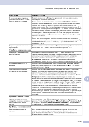 Page 96Устранение неисправностей и текущий уход
11  13
11
В отчете контроля передачи 
указывается ‘РЕЗУЛЬТАТ:НЕГ’ 
или ‘РЕЗУЛЬТАТ:ОШИБКА’.Вероятно, на линии наблюдается временный шум или радиопомехи. 
Попробуйте отправить факс снова.
Если в отчете контроля передачи указывается ‘РЕЗУЛЬТАТ:НЕГ’ при 
отправке факса с компьютера, может быть, у вашей машины заполнена 
память. Для получения дополнительной памяти можно выключить 
сохранение факсов (См. Настройка сохранения факсов на странице 6!1), 
распечатать...