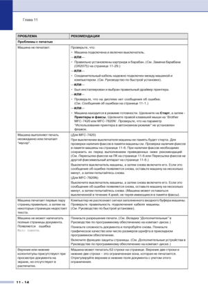 Page 97Глава 11
11  14
Проблемы с печатью 
Машина не печатает. Проверьте, что:
• Машина подключена и включен выключатель.
—ИЛИ—
• Правильно установлены картридж и барабан. (См. Замена барабана 
(DR2075) на странице 11!29.)
—ИЛИ—
• Соединительный кабель надежно подключен между машиной и 
компьютером. (См. Руководство по быстрой установке). 
—ИЛИ—
• Был инсталлирован и выбран правильный драйвер принтера.
—ИЛИ—
• Проверьте, что на дисплее нет сообщения об ошибке. 
(См. Сообщения об ошибках на странице 11!1.)...