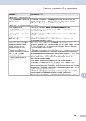 Page 98Устранение неисправностей и текущий уход
11  15
11
Проблемы со сканированием
При сканировании появляются 
ошибки TWAIN.Убедитесь, что драйвер TWAIN компании Brother выбран в качестве 
основного источника. В PaperPort
® щелкните “Сканировать” в меню 
“Файл” и выберите драйвер TWAIN компании Brother.
Проблемы с программным обеспечением
Не устанавливается 
программное обеспечение или 
не выполняется печать.Запустите программу Ремонт пакета программ MFLPro с 
компакт!диска. Эта программа отремонтирует и...