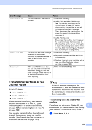 Page 117Troubleshooting and routine maintenance107
B
Transferring your
 faxes or Fax 
Journal reportB
If the LCD shows:
„ Init Unable XX
„ Print Unable XX
„ Scan Unable XX
We recommend transfer ring your faxes to 
another fax machine or to your PC. (See 
Transferring faxes to another fax machine  
on page 107 or  Transferring faxes to your PC  
on page 108.)
You can also transfer the Fax Journal report 
to see if there are any faxes you need to 
transfer. (See  Transferring Fax Journal report 
to another fax...