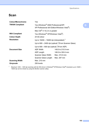 Page 163Specifications153
D
ScanD
1Maximum 1200  × 1200 dpi scanning with the WIA driver in Windows® XP/Windows Vista® (resolution up to 19200  × 
19200 dpi can be chosen by usi ng the Brother scanner utility)
Colour/Monochrome Yes
TWAIN Compliant Yes (Windows
®2000 Professional/XP/ 
XP Professional x64 Edition/Windows Vista
®)
Mac OS
® X 10.2.4 or greater
WIA Compliant Yes (Windows
® XP/Windows Vista®)
Colour Depth 24 bit colour
Resolution Up to 19200 × 19200 dpi (interpolated)
1
Up to 600  × 2400 dpi...